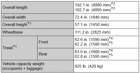 Specifications