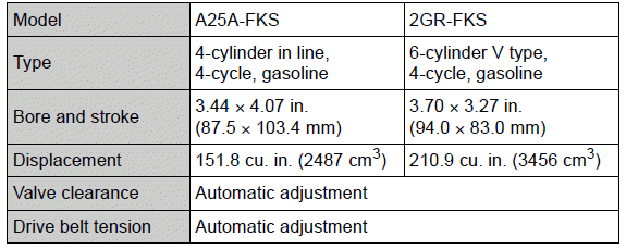 Specifications