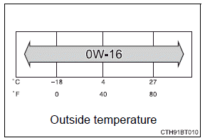 Specifications