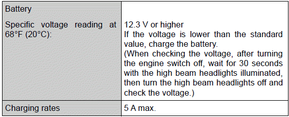 Specifications