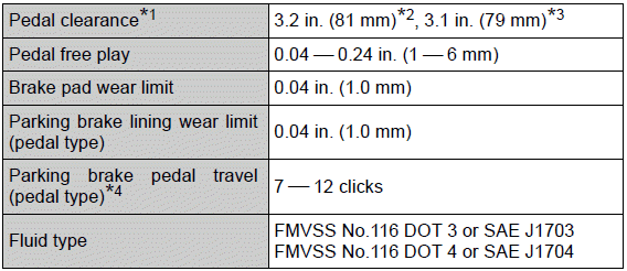 Specifications