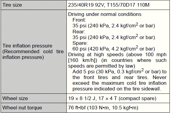 Specifications