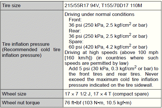 Specifications