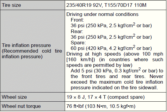 Specifications