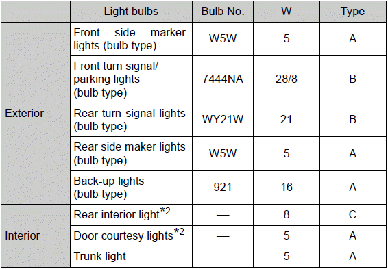 Specifications