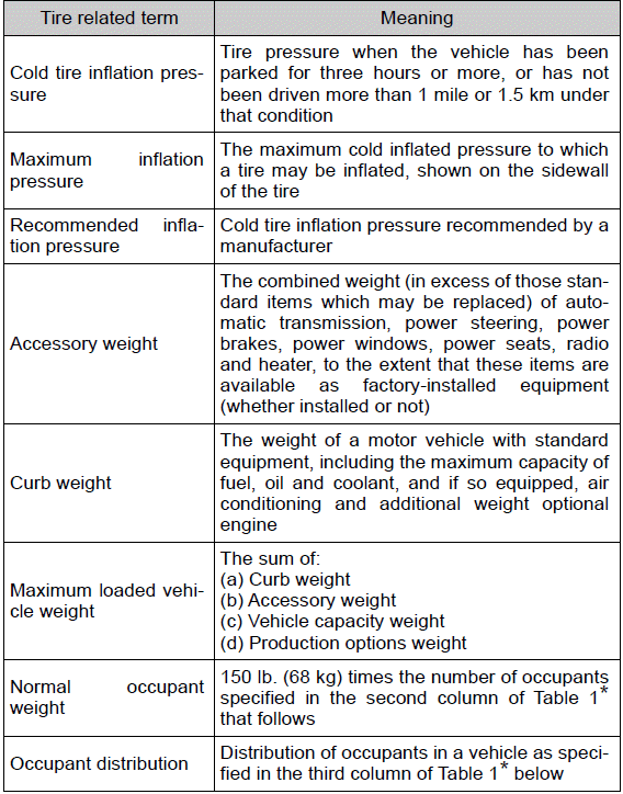 Specifications