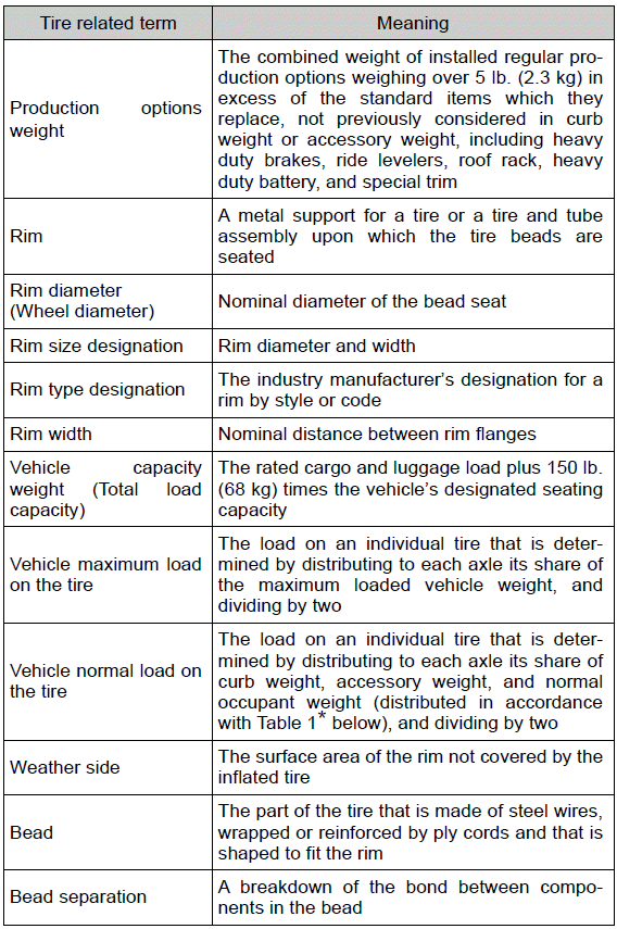 Specifications