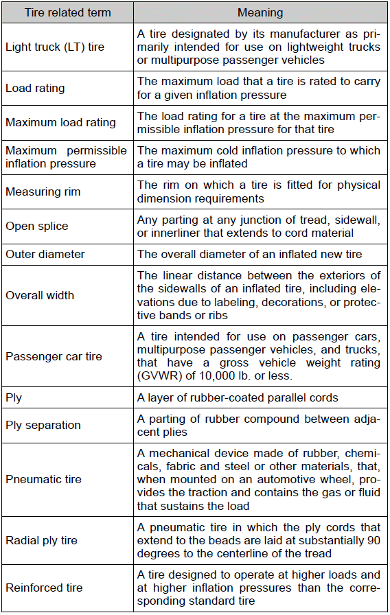 Specifications