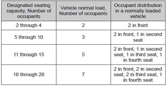 Specifications