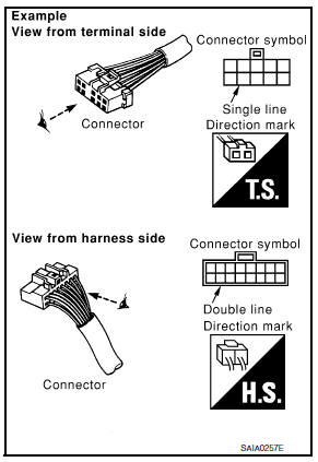 Connector symbols 