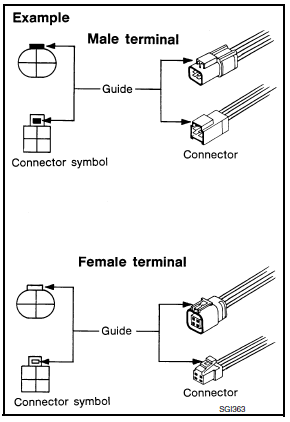 Connector symbols 