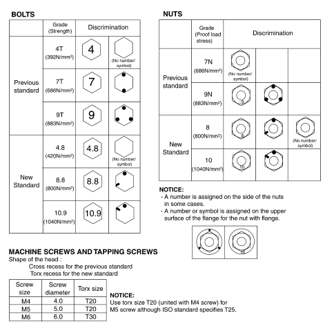 Discrimination of bolts and nuts