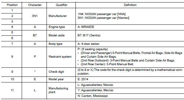 Vehicle Identification Number Arrangement