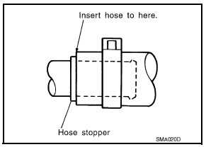 rubber hose securely, make sure that hose insertion