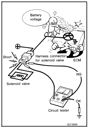 Control Units and Electrical Parts