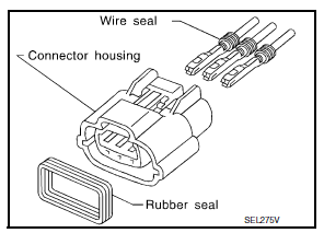 Waterproof Connector Inspection