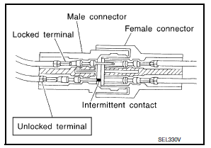 Terminal Lock Inspection