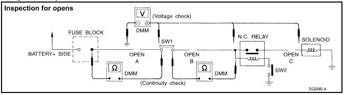 Testing for вЂњopensвЂќ in the circuit