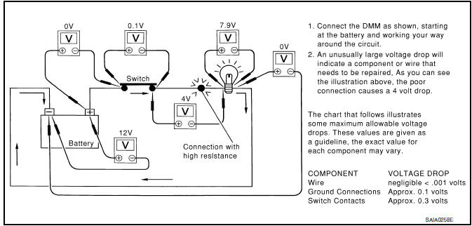 Measuring Voltage Drop вЂ” Step-by-Step