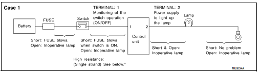 System Description