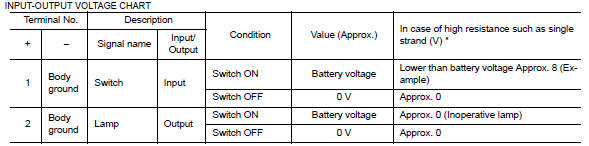 System Description