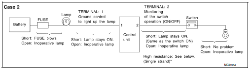 Control unit circuit test