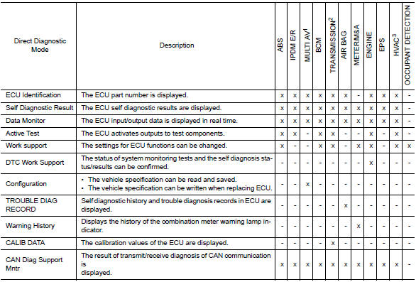 Function and System Application