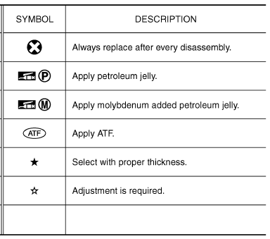 Symbols