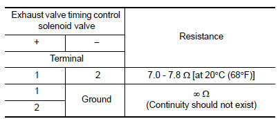 Is the inspection result normal?