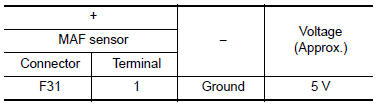 Is the inspection result normal?