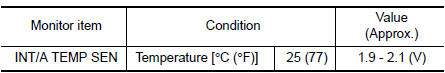 Is the inspection result normal?