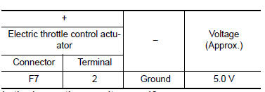 Is the inspection result normal?