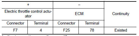 Is the inspection result normal?