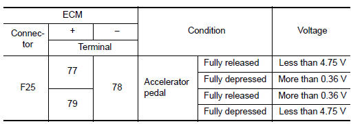 Is the inspection result normal?