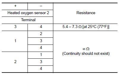 Is the inspection result normal?