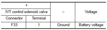 Is the inspection result normal?