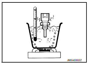 P0128 Thermostat function