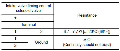 Is the inspection result normal?