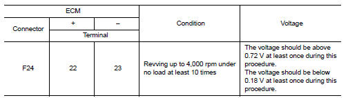 Is the inspection result normal?