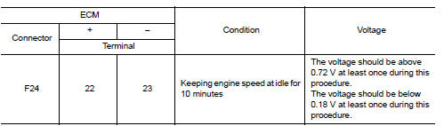 Is the inspection result normal?