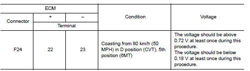 Is the inspection result normal?