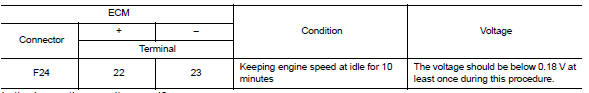 Is the inspection result normal?