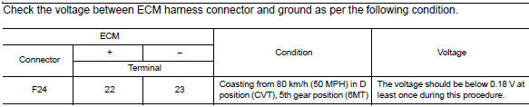 Is the inspection result normal?