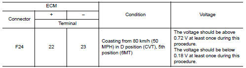 Is the inspection result normal?