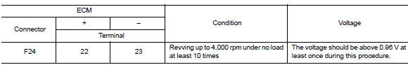 Is the inspection result normal?