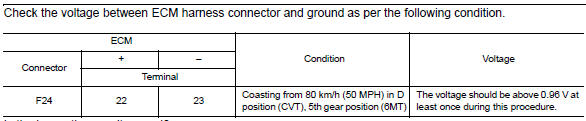 Is the inspection result normal?