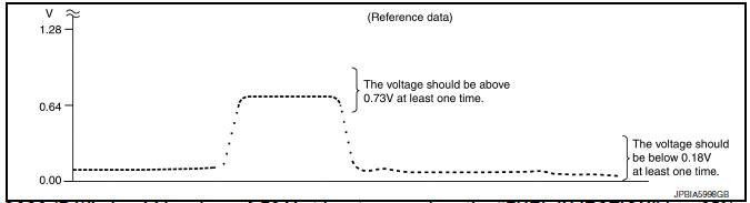 вЂњHO2S2 (B1)вЂќ should be above 0.72 V at least once when the