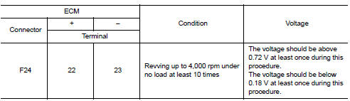 Is the inspection result normal?