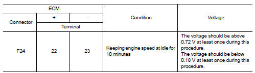 Is the inspection result normal?