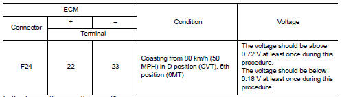 Is the inspection result normal?